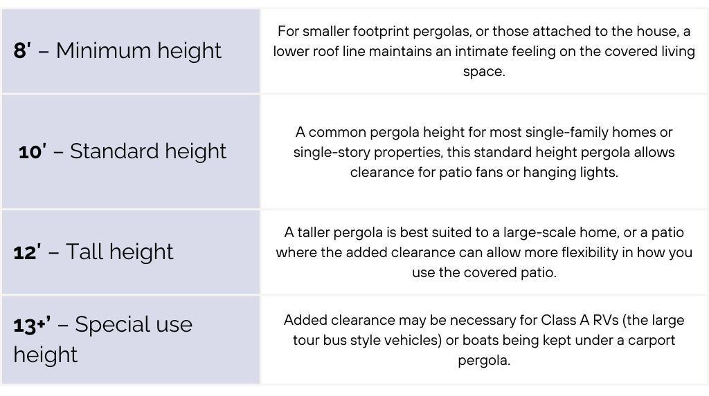 Pergola height standard, minimum and maximum sizes chart - Azenco Outdoor